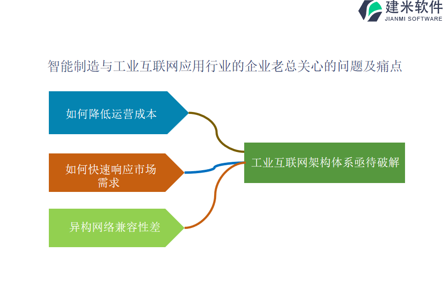 选择智能制造与工业互联网应用OA系统、ERP系统的关键因素和指导