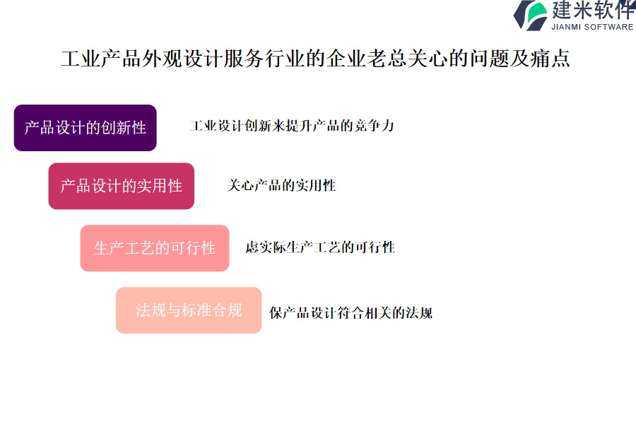 从繁琐到高效工业产品外观设计服务行业OA系统、ERP系统