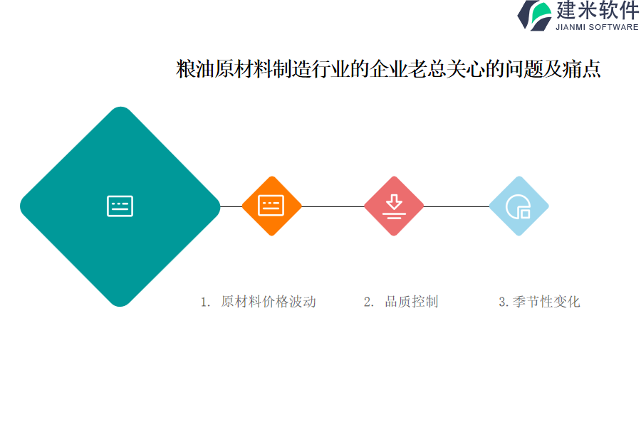 粮油原材料制造行业OA系统、ERP系统价格与质量之间的关系