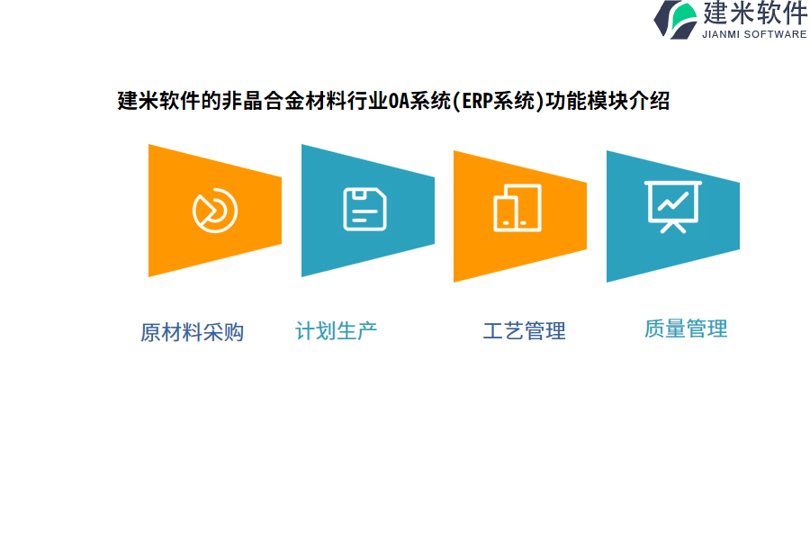 建米软件的非晶合金材料行业OA系统(ERP系统)功能模块介绍