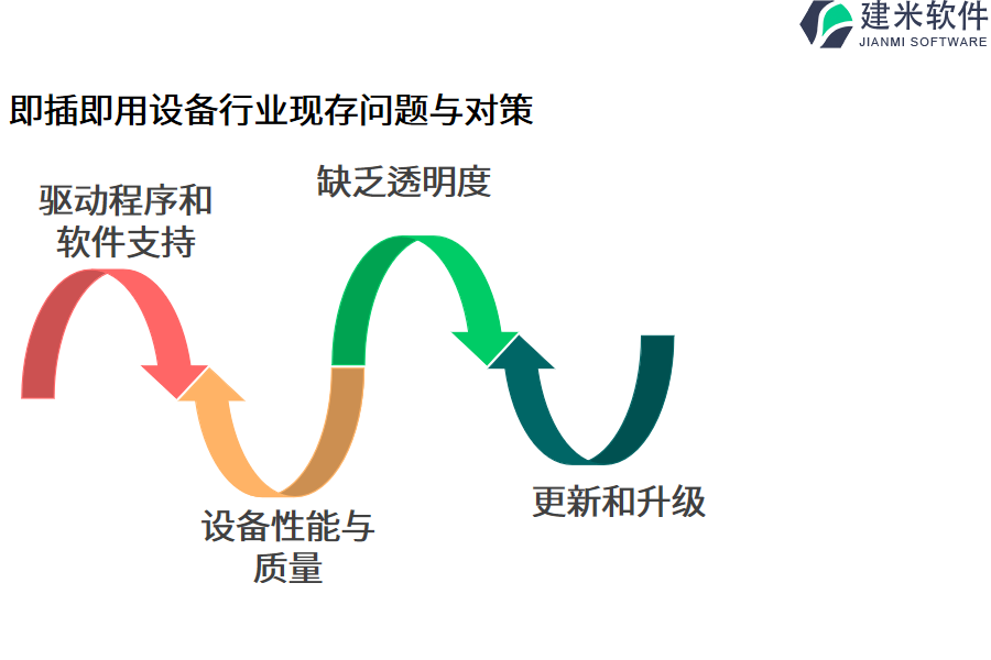 为何选择即插即用设备行业OA系统、ERP管理系统