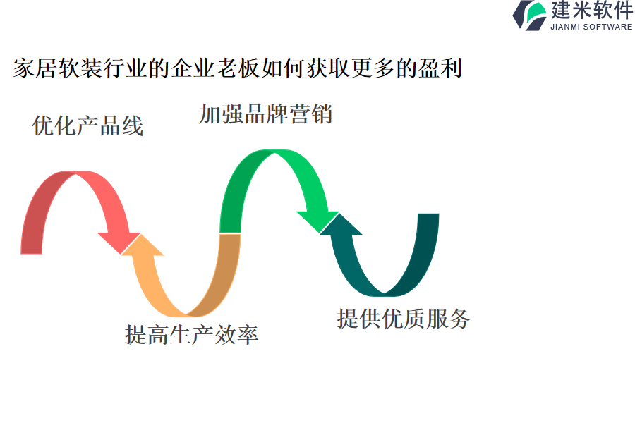 家居软装行业的企业老板如何获取更多的盈利