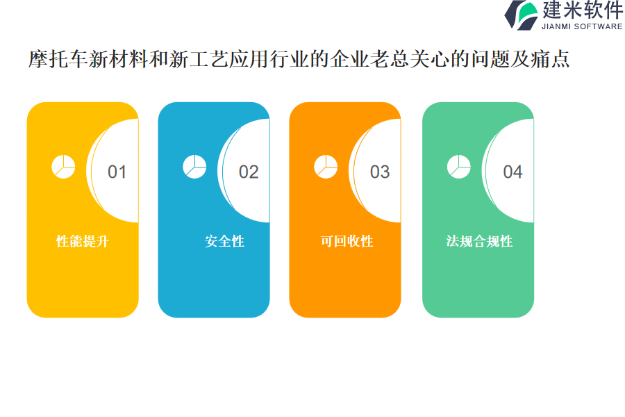 摩托车新材料和新工艺应用行业OA系统、ERP系统的价格