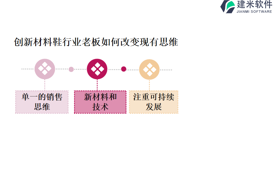 购买创新材料鞋行业OA系统、ERP管理系统需要多少钱？