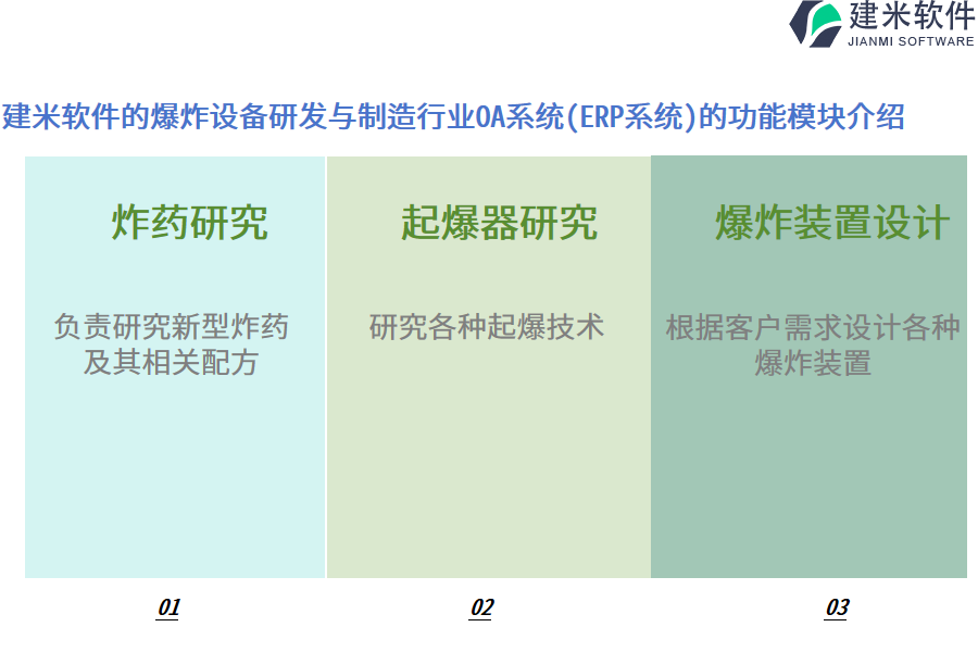 建米软件的爆炸设备研发与制造行业OA系统(ERP系统)的功能模块介绍