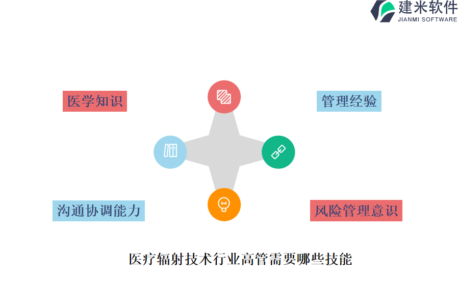 医疗辐射技术行业OA系统、ERP系统中哪家公司的产品更成熟