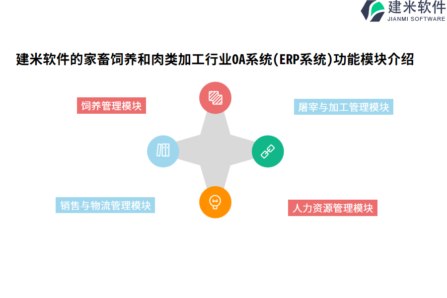 建米软件的家畜饲养和肉类加工行业OA系统(ERP系统)功能模块介绍