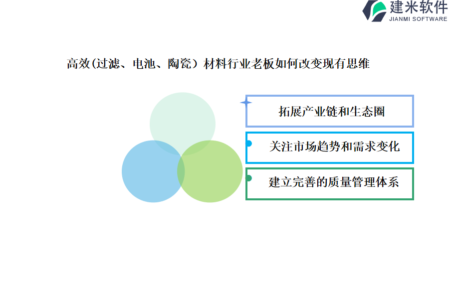 高效(过滤、电池、陶瓷）材料行业软件OA系统、ERP系统