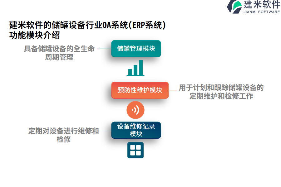 建米软件的储罐设备行业OA系统(ERP系统)功能模块介绍