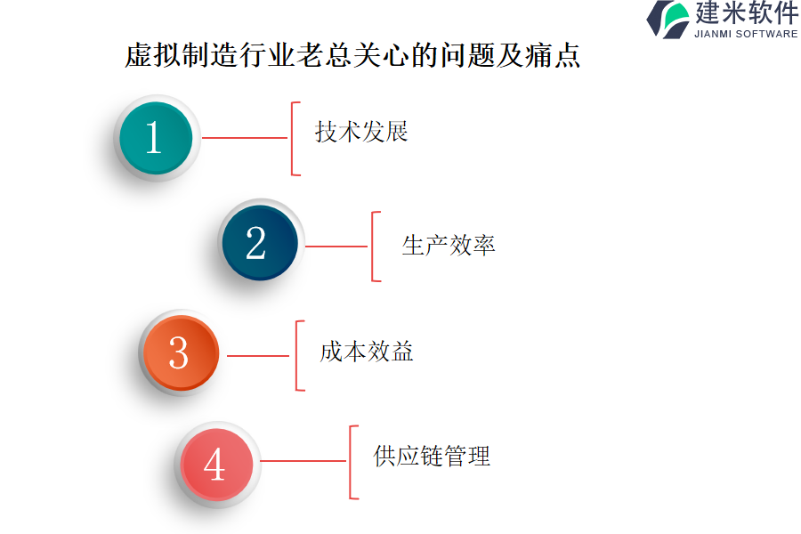 虚拟制造行业OA系统、ERP系统在项目需求管理和变更控制中的作用