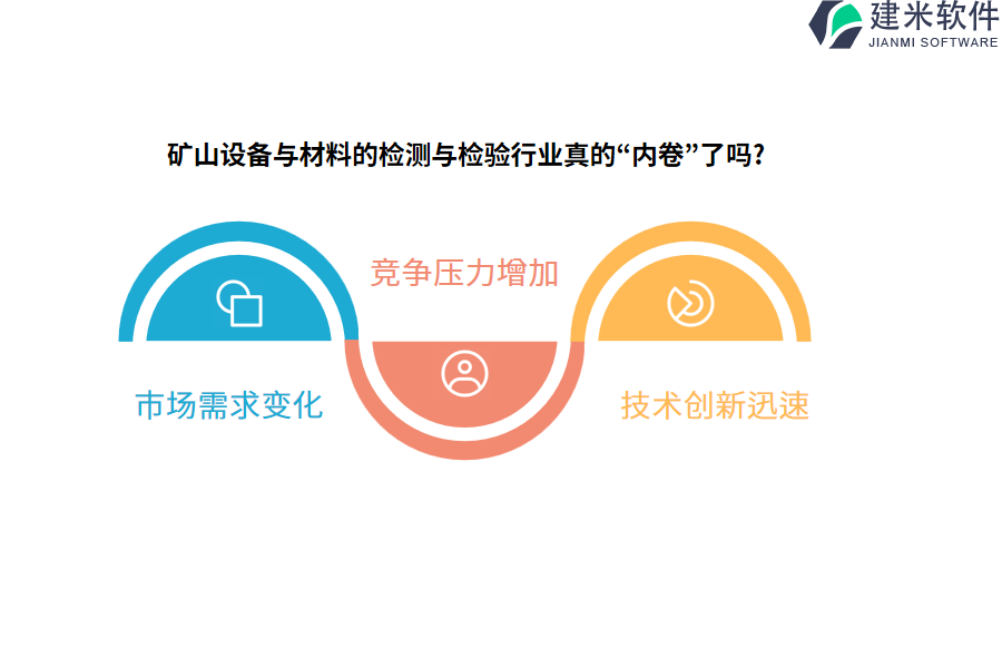 矿山设备与材料的检测与检验行业OA系统、ERP系统