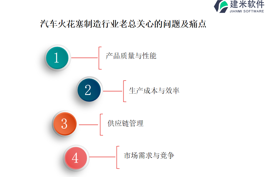 汽车火花塞制造行业OA系统、ERP系统的优势和劣势是什么