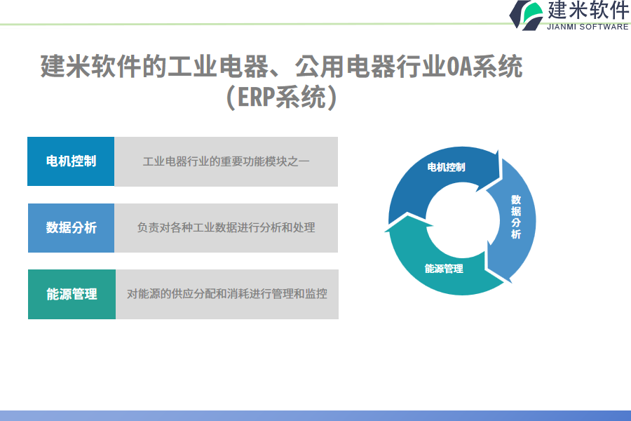 建米软件的工业电器、公用电器行业OA系统(ERP系统)功能模块介绍