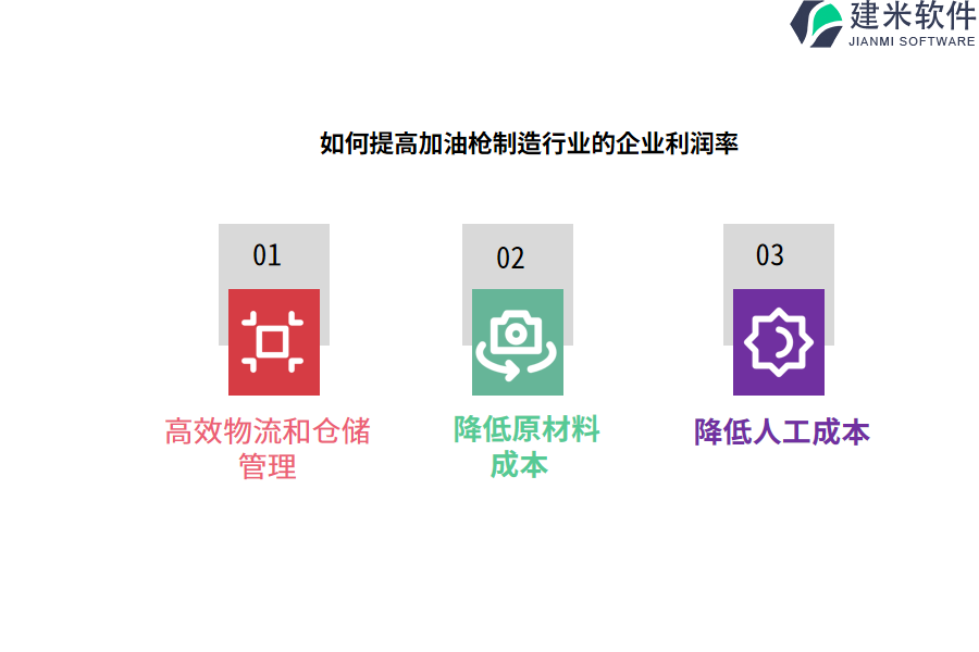 加油枪制造行业OA系统、ERP系统的作用及其重要性