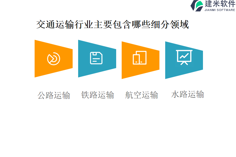 交通运输行业主要包含哪些细分领域