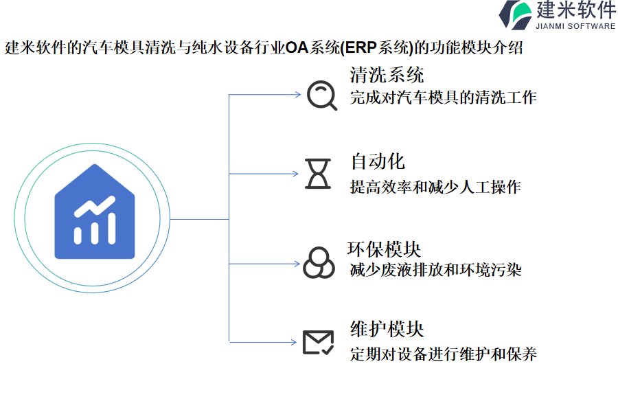 建米软件的汽车模具清洗与纯水设备行业OA系统(ERP系统)的功能模块介绍