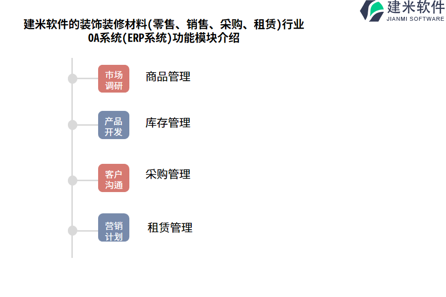 建米软件的装饰装修材料(零售、销售、采购、租赁)行业OA系统(ERP系统)功能模块介绍