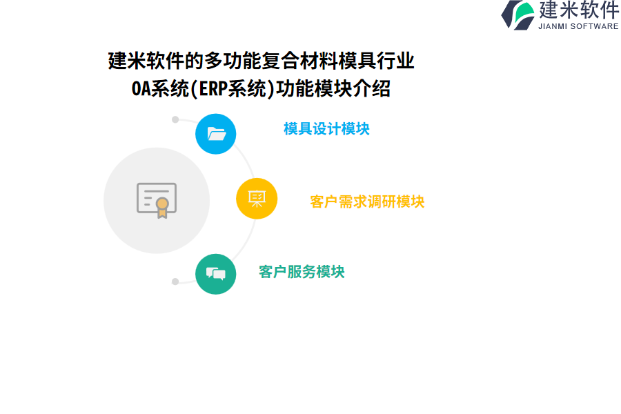 建米软件的多功能复合材料模具行业OA系统(ERP系统)功能模块介绍 　　1. 模具设计模块：这是多功能复合材料模具行业生产业务流程的第一步。在模具设计模块中，设计师需要根据客户需求和产品要