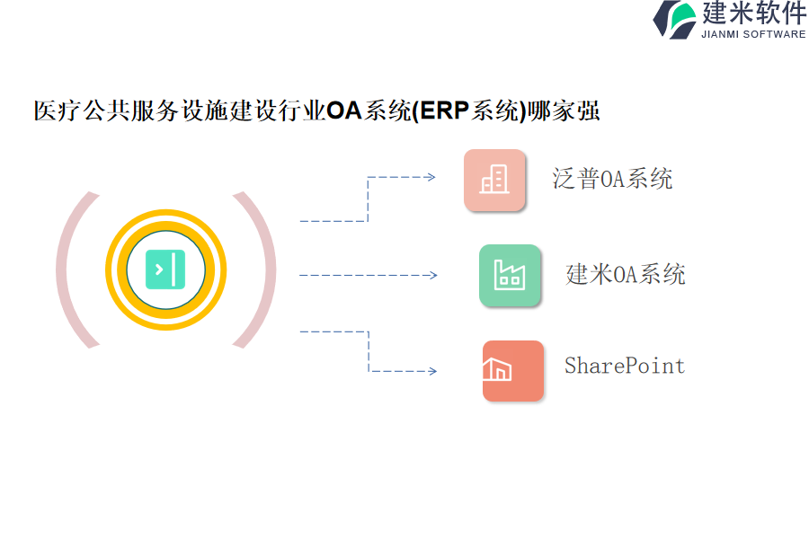 医疗公共服务设施建设行业OA系统(ERP系统)哪家强