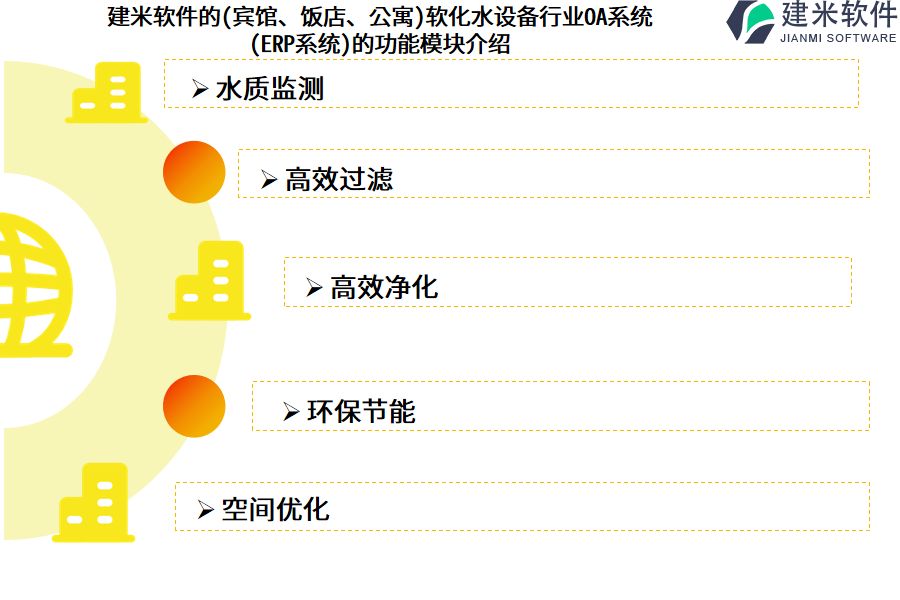 建米软件的(宾馆、饭店、公寓)软化水设备行业OA系统 (ERP系统)的功能模块介绍