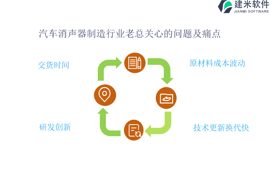 汽车消声器制造行业OA系统、ERP系统如何增强项目管理的效果