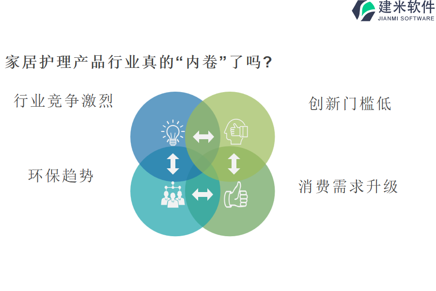 家居护理产品行业OA系统、ERP管理系统开发的技术选型