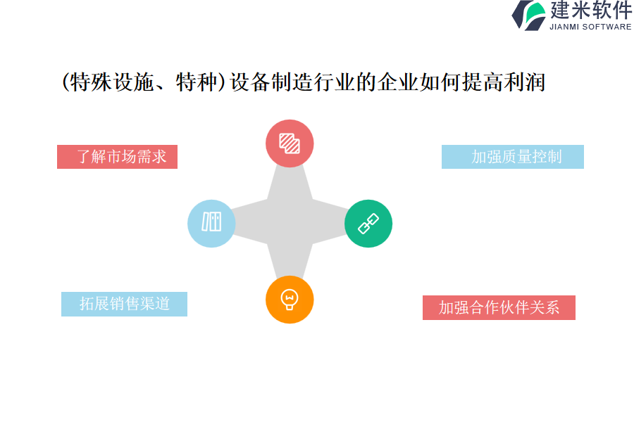 （特殊设施、特种）设备制造行业OA系统、ERP系统的价值及其优势