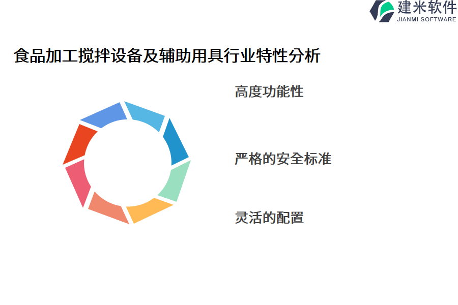 食品加工搅拌设备及辅助用具行业特性分析