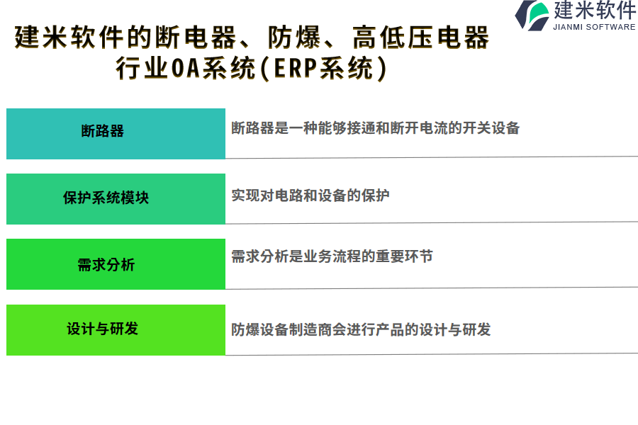 建米软件的断电器、防爆、高低压电器行业OA系统(ERP系统)功能模块介绍