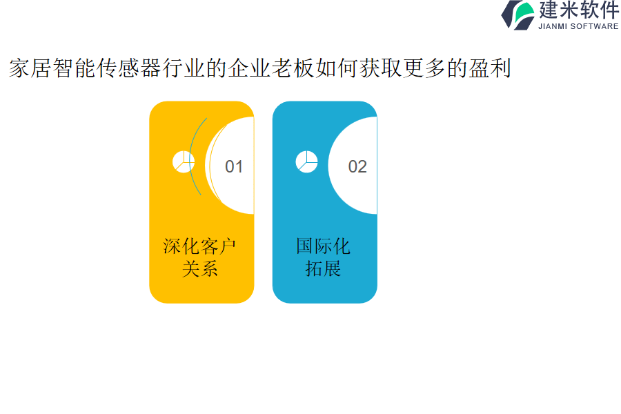 家居智能传感器行业的企业老板如何获取更多的盈利