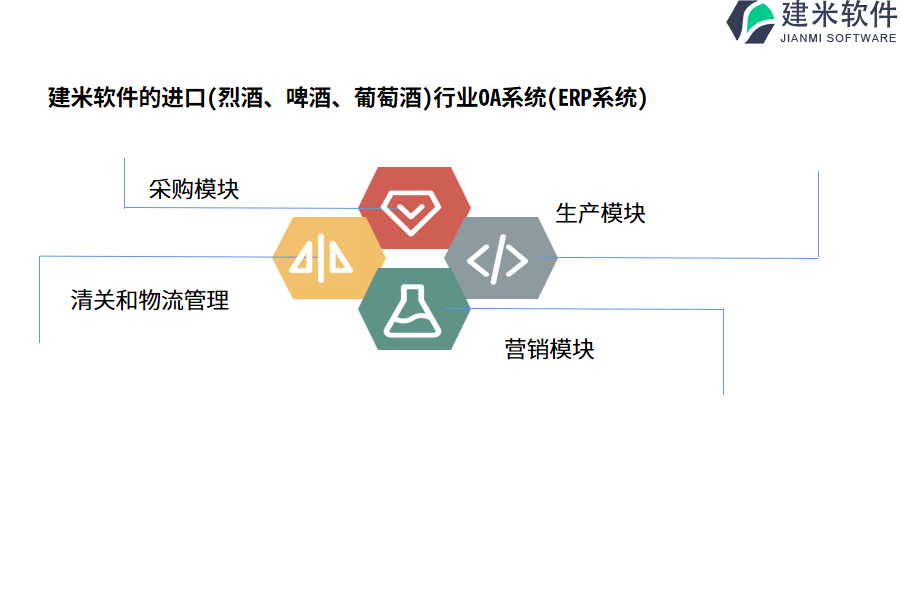 建米软件的进口(烈酒、啤酒、葡萄酒)行业OA系统(ERP系统)功能模块介绍