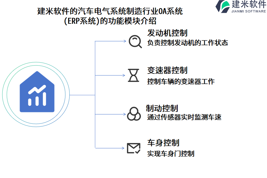 建米软件的汽车电气系统制造行业OA系统 (ERP系统)的功能模块介绍