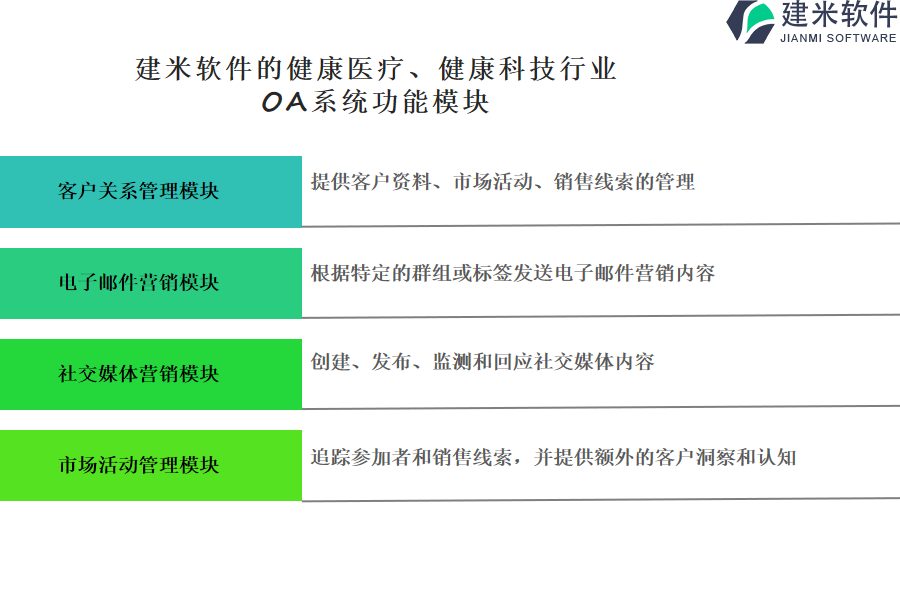 建米软件的健康医疗、健康科技行业OA系统功能模块介绍