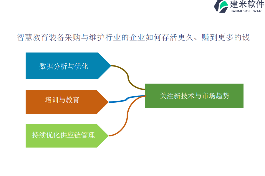 优秀的智慧教育装备采购与维护OA系统、ERP管理系统提供商