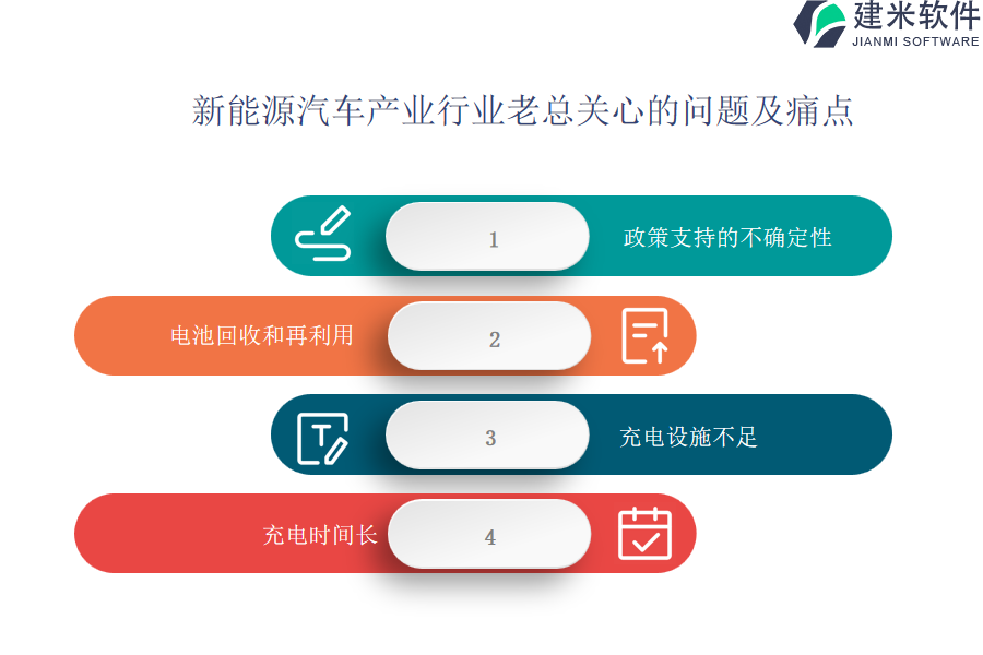 新能源汽车产业行业OA系统、ERP系统的益处是什么