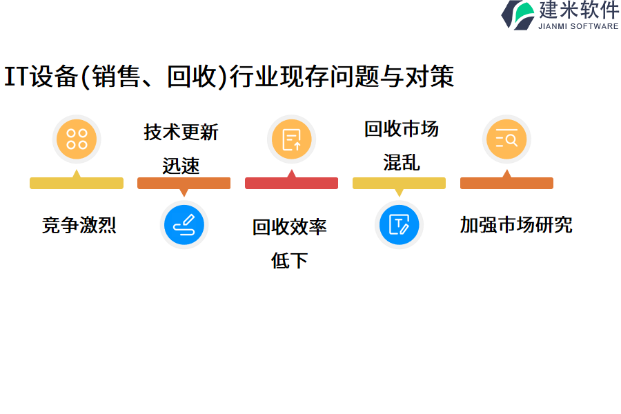 IT设备(销售、回收）行业OA系统、ERP管理系统