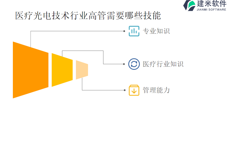 哪家医疗光电技术行业OA系统、ERP管理系统更具专业性？