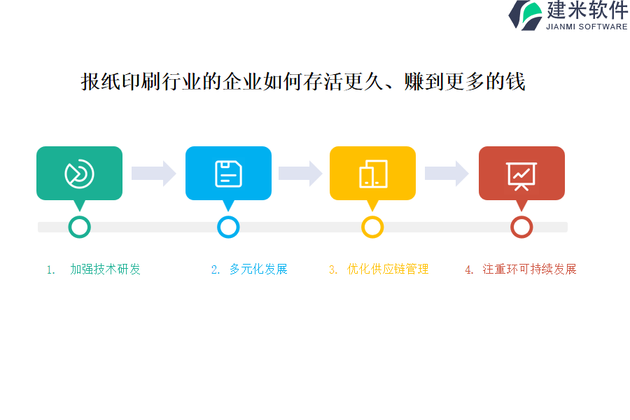 报纸印刷行业OA系统、ERP系统比较哪些最受欢迎？