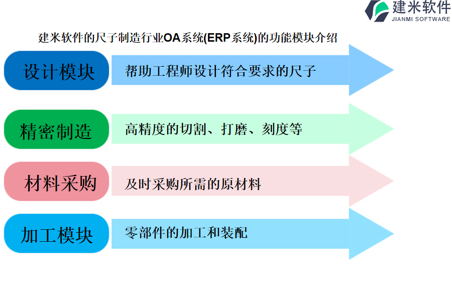 建米软件的尺子制造行业OA系统(ERP系统)的功能模块介绍