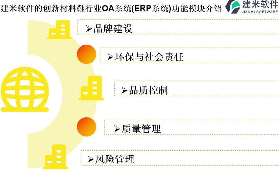 建米软件的创新材料鞋行业OA系统(ERP系统)功能模块介绍