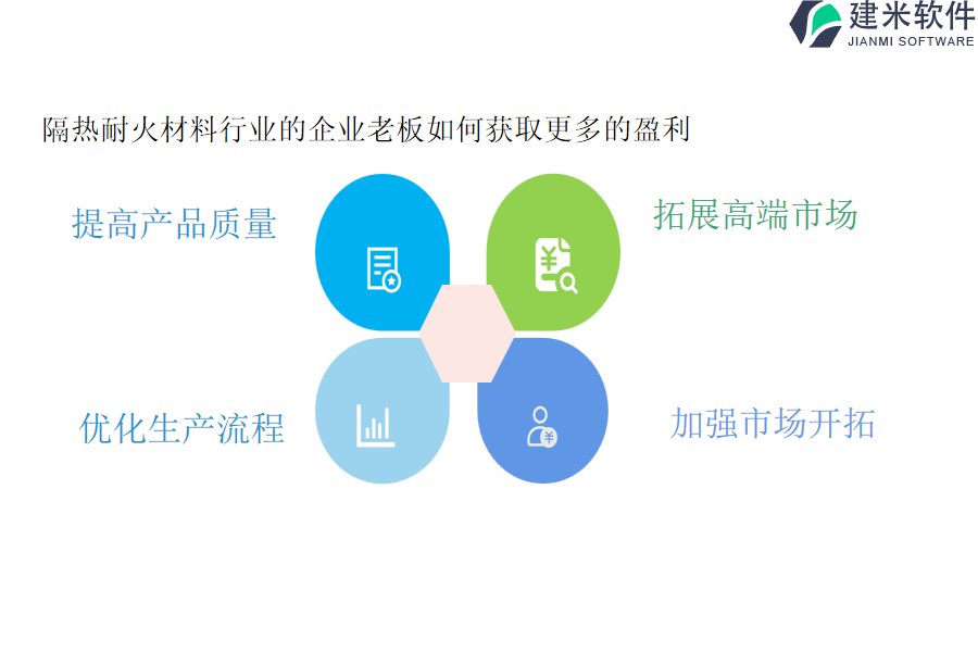 隔热耐火材料行业的企业老板如何获取更多的盈利