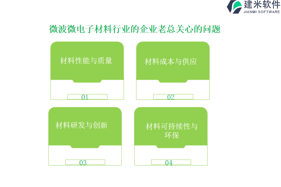 微波微电子材料行业OA系统、ERP系统的总体投资额为多少