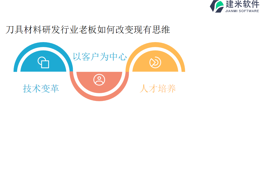 刀具材料研发行业OA系统、ERP管理系统需要多少资金？