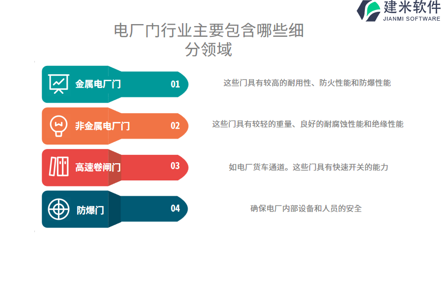 电厂门行业主要包含哪些细分领域