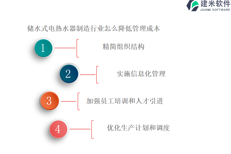 储水式电热水器制造行业怎么降低管理成本