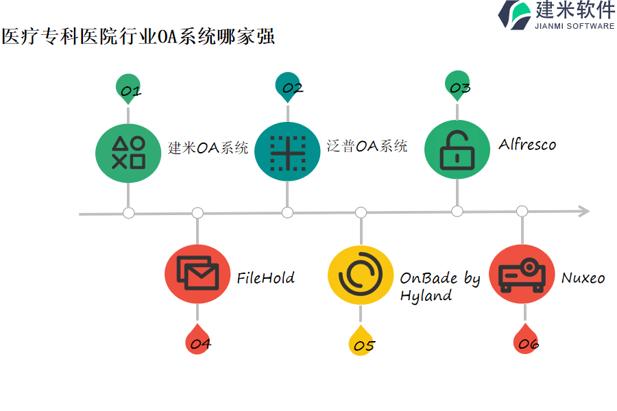 医疗专科医院行业OA系统哪家强