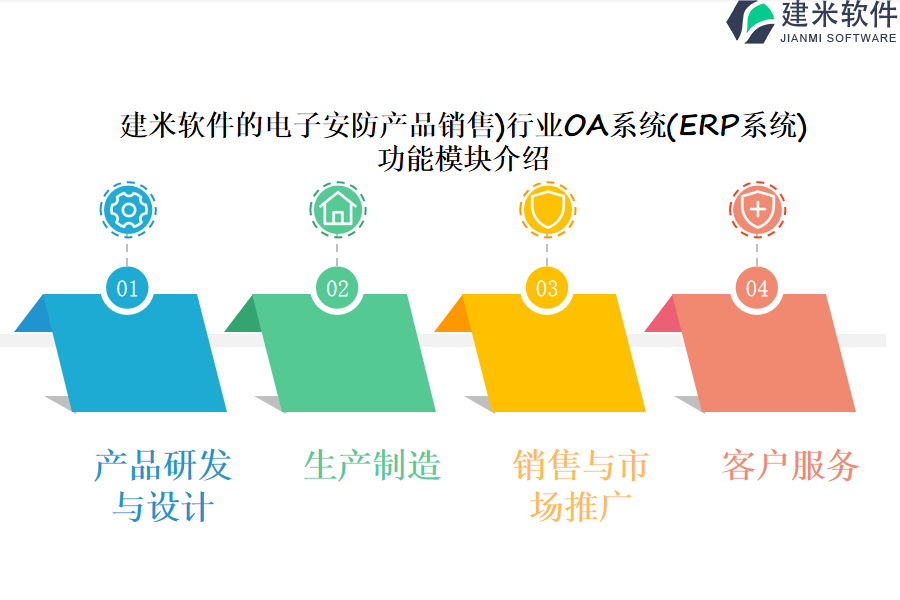 建米软件的电子安防产品销售行业OA系统(ERP系统)功能模块介绍