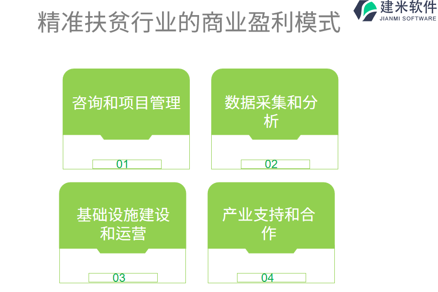 精准扶贫行业的商业盈利模式