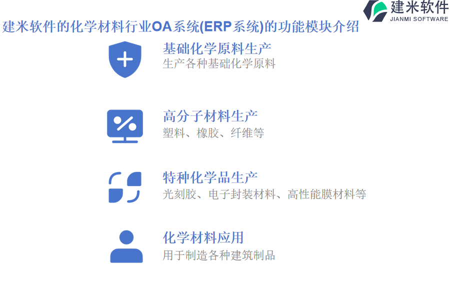 建米软件的化学材料行业OA系统(ERP系统)的功能模块介绍