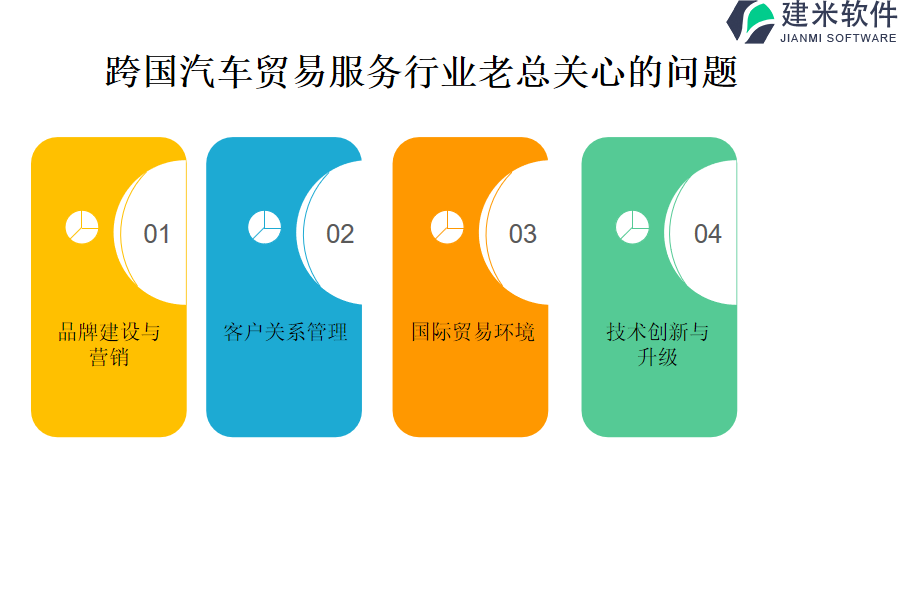 跨国汽车贸易服务行业OA系统、ERP系统的优势与缺陷评述